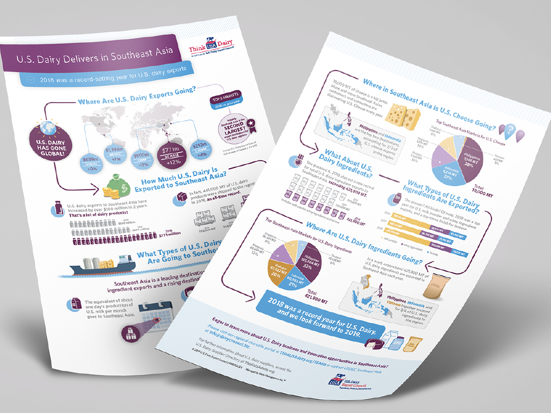 Two papers showing an infographic 